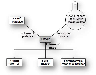 mole iit|Mole Concept – Study Material for IIT JEE .